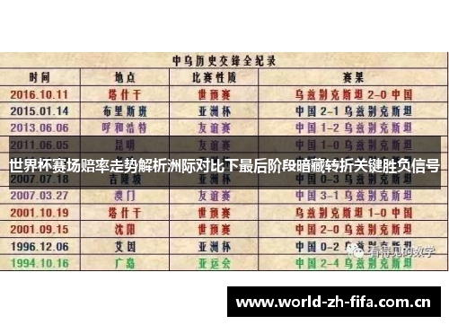 世界杯赛场赔率走势解析洲际对比下最后阶段暗藏转折关键胜负信号 世界杯赛场赔率走势解析洲际对比下最后阶段暗藏转折关键胜负信号